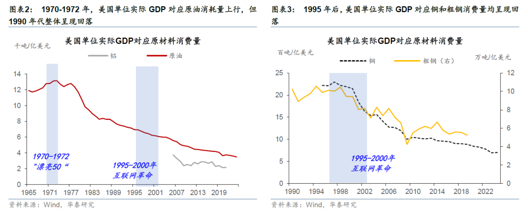 更“耗材”的全球投资周期意味着什么？ - 图片2