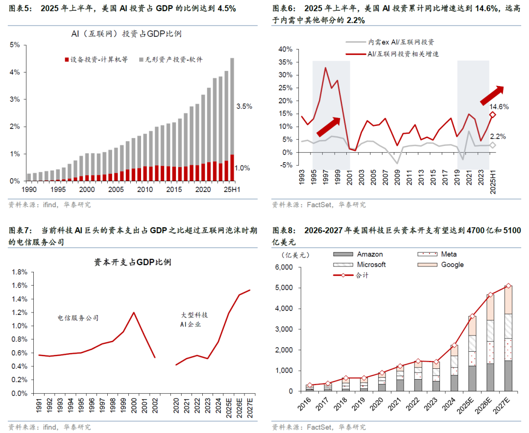 更“耗材	”的全球投资周期意味着什么？ - 图片4