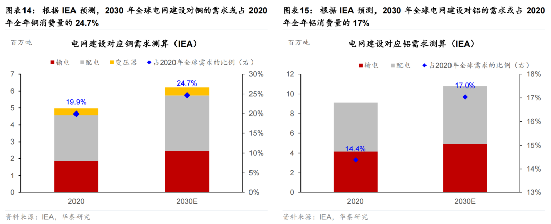 更“耗材”的全球投资周期意味着什么？ - 图片9