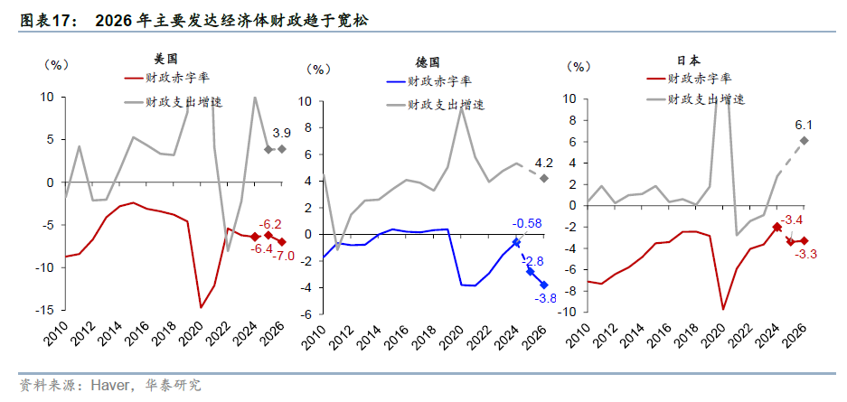 更“耗材”的全球投资周期意味着什么？ - 图片11