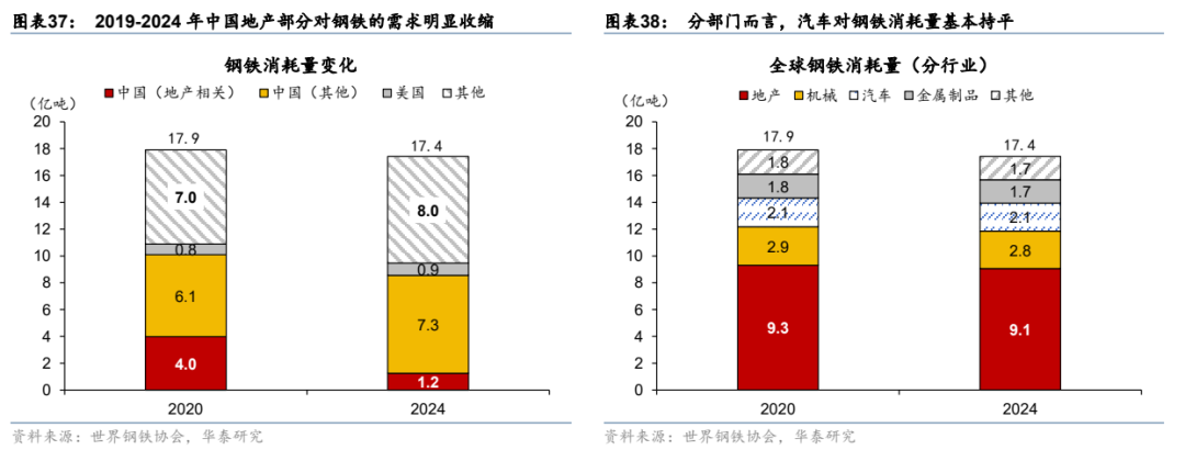更“耗材”的全球投资周期意味着什么？ - 图片22