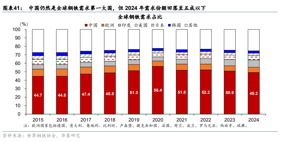 更“耗材”的全球投资周期意味着什么？ - 图片24