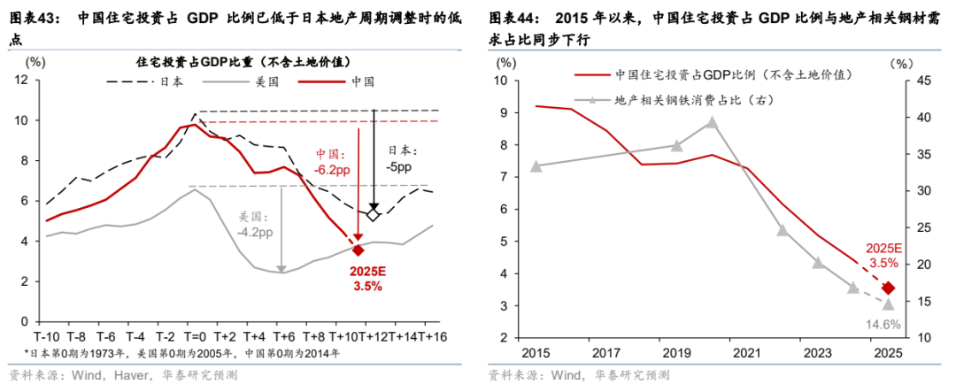 更“耗材”的全球投资周期意味着什么？ - 图片26