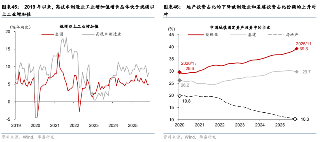 更“耗材	”的全球投资周期意味着什么？ - 图片27