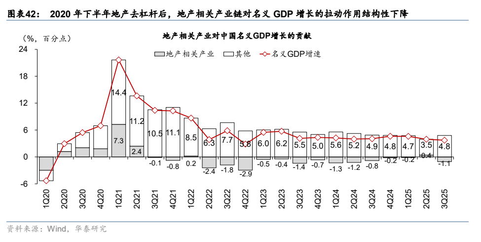 更“耗材”的全球投资周期意味着什么？ - 图片25