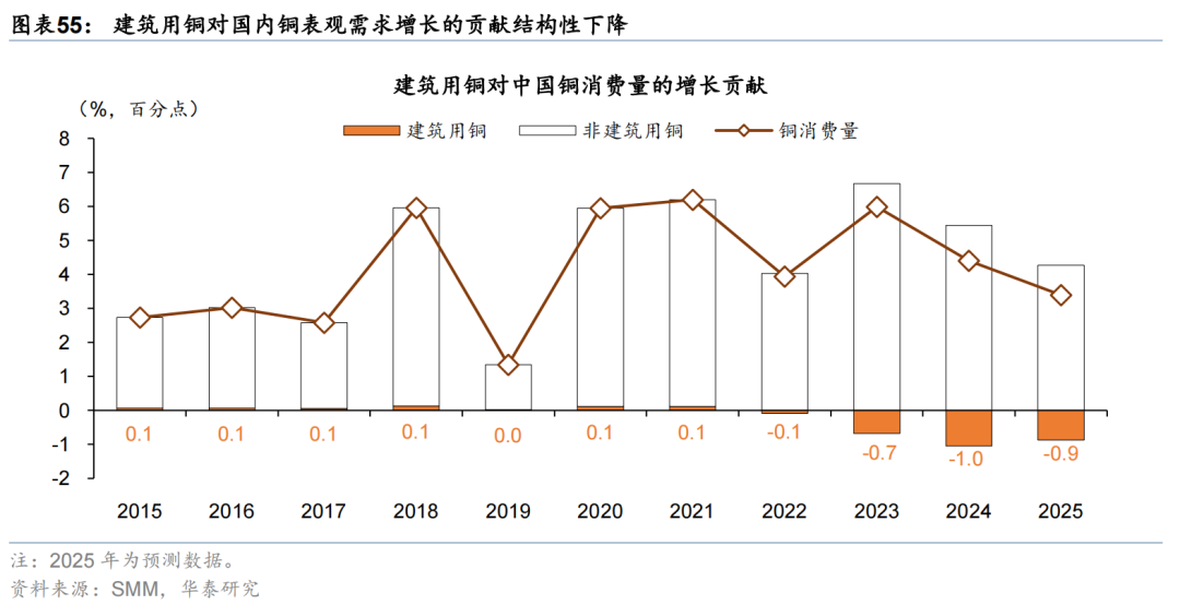 更“耗材	”的全球投资周期意味着什么？ - 图片32