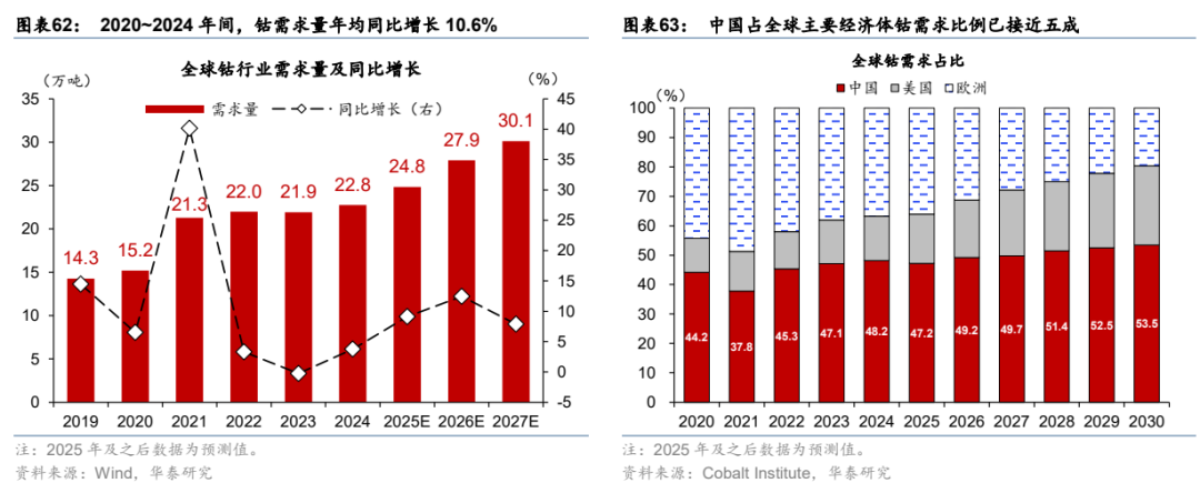 更“耗材”的全球投资周期意味着什么？ - 图片36