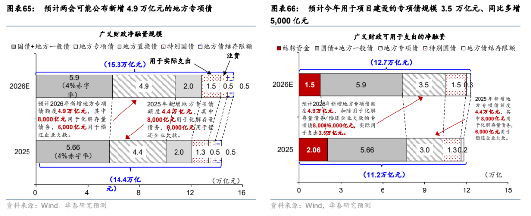 更“耗材”的全球投资周期意味着什么？ - 图片38