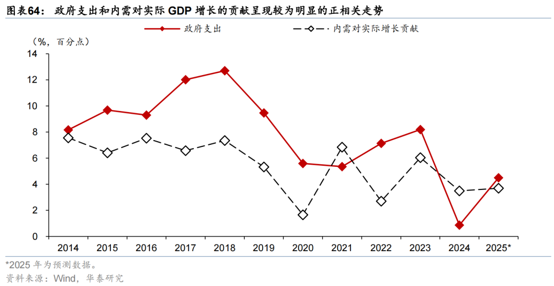 更“耗材	”的全球投资周期意味着什么？ - 图片37