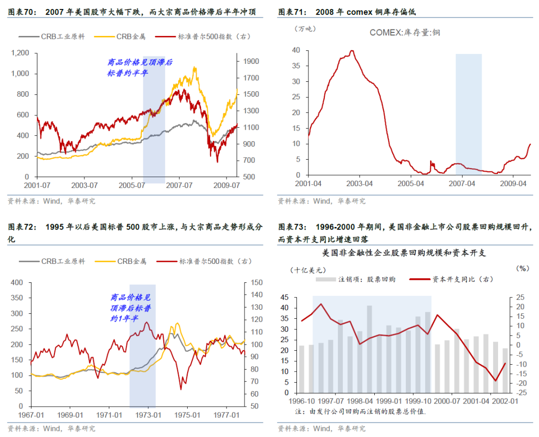 更“耗材”的全球投资周期意味着什么？ - 图片41