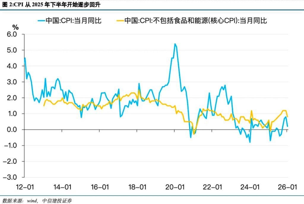 两会指明三个重点方向 - 图片2