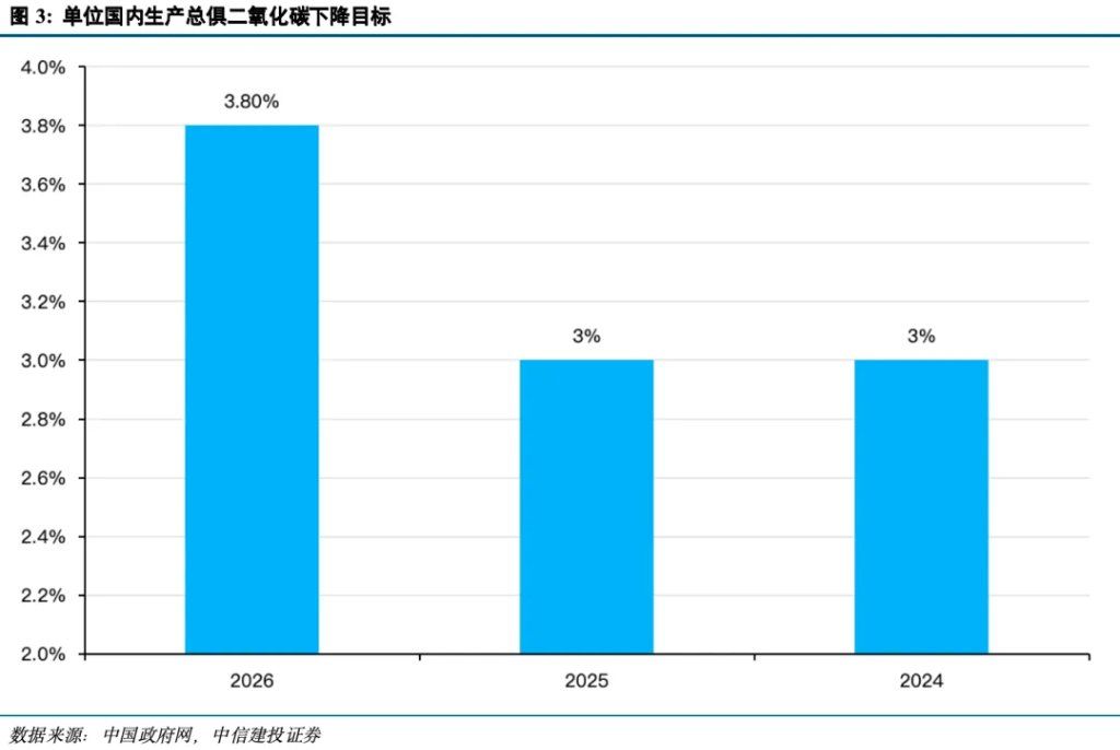 两会指明三个重点方向 - 图片3