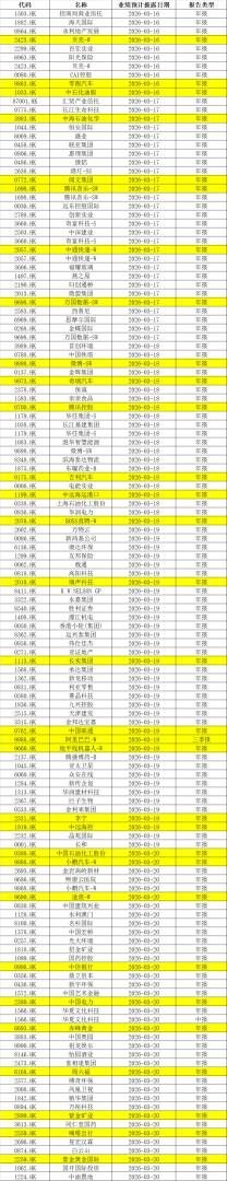 系好安全带！最重磅的中美会谈、美日欧央行决议	、AI大会和巨头财报	，都在这一周 - 图片3