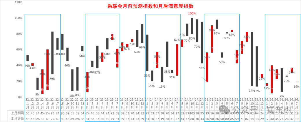 崔东树:6月末全国乘用车行业库存343万辆 较上月下降5万辆 较2025年6月增11万辆 崔东树:6月末全国乘用车行业库存343万辆 较上月下降5万辆 较2025年6月增11万辆 - 图片9